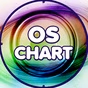 OsChart Radio logo