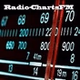 Radio ChartsFM logo