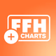 Logo de Hit Radio FFH - FFH+ Charts