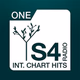 Logo de S4-Radio - One - Int Chart Hits