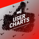 NRJ Energy Schweiz - User Charts logo